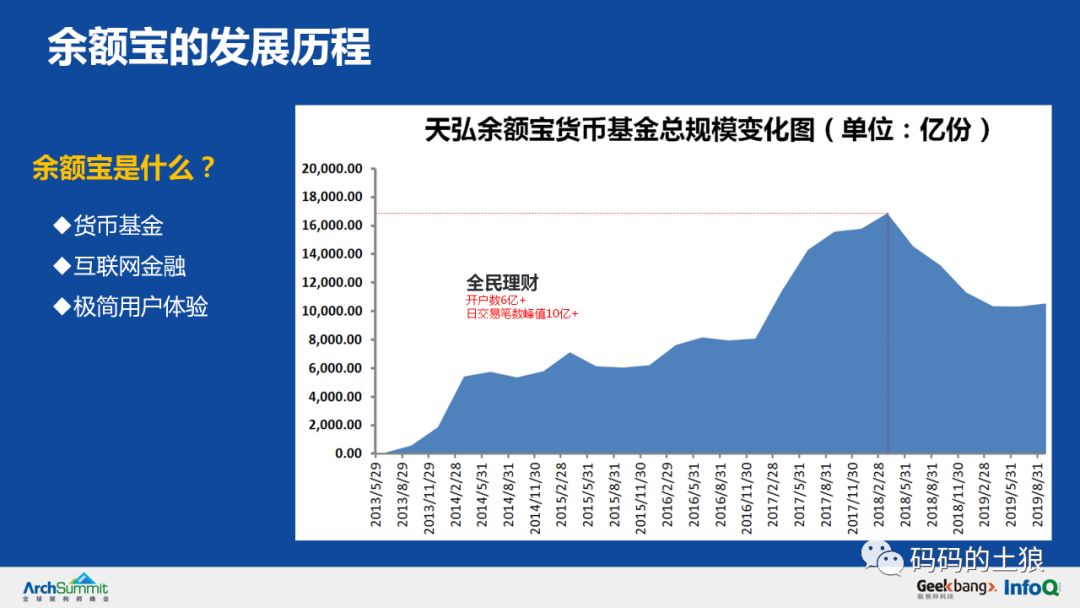 5亿用户万亿存量，揭秘余额宝背后的服务治理架构！