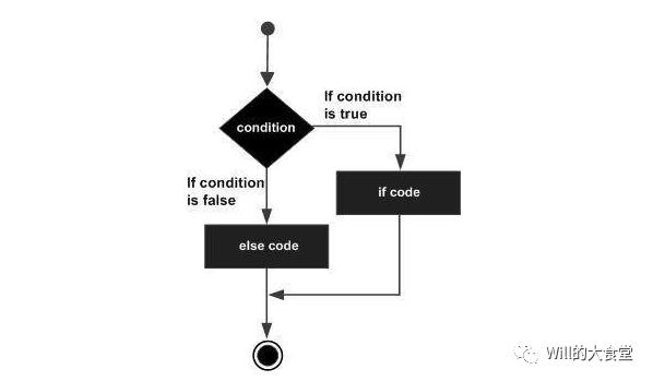 C语言速查手册：分支语句（Decision Making）