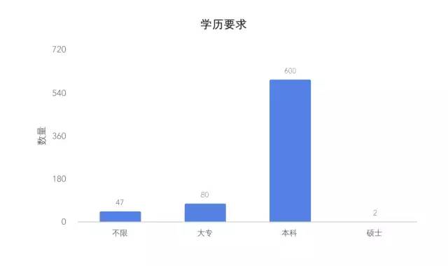 爬虫带你了解一下Golang的市场行情