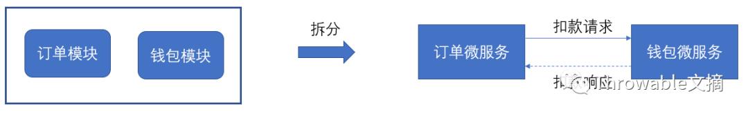 谈谈对分布式事务的一点理解和解决方案