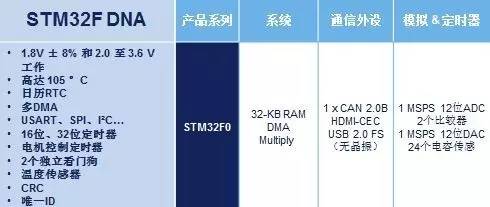 意法半导体ST产品系列和开发工具：无人机Drone应用