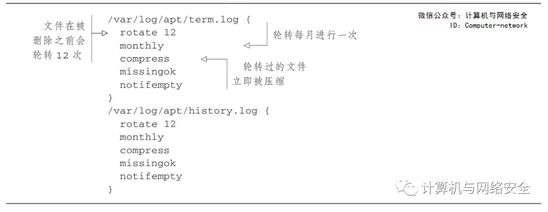 Linux | 使用日志系统监控