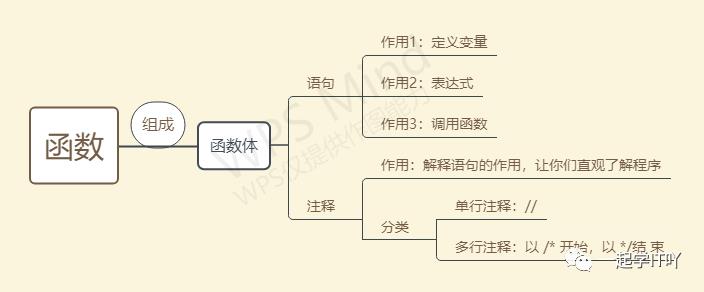 C语言基础入门（1）