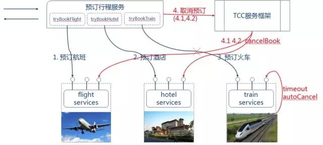 【51私董研习社】为什么说传统分布式事务不再适用于微服务架构？