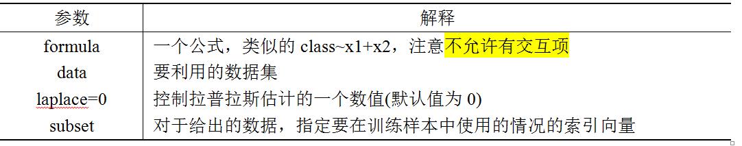 朴素贝叶斯算法的案例实现