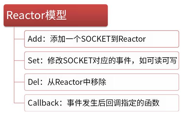 PHP SOCKET编程