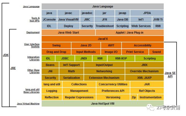 JAVA之常用开发工具