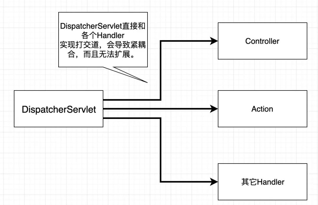 銆愬師鍒涖€戣璁捐妯″紡椋炰竴浼氬効|鈶﹂€傞厤鍣ㄦā寮?></p> 
 <p class=