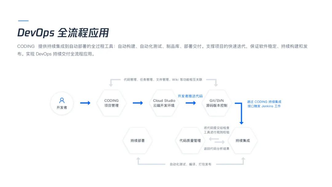 腾讯和银联都在用的开发工具，究竟有何魔力？