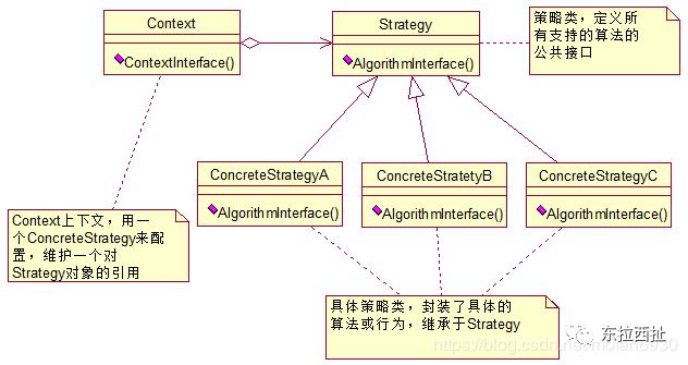 C++设计模式笔记（04) - Strategy 策略模式