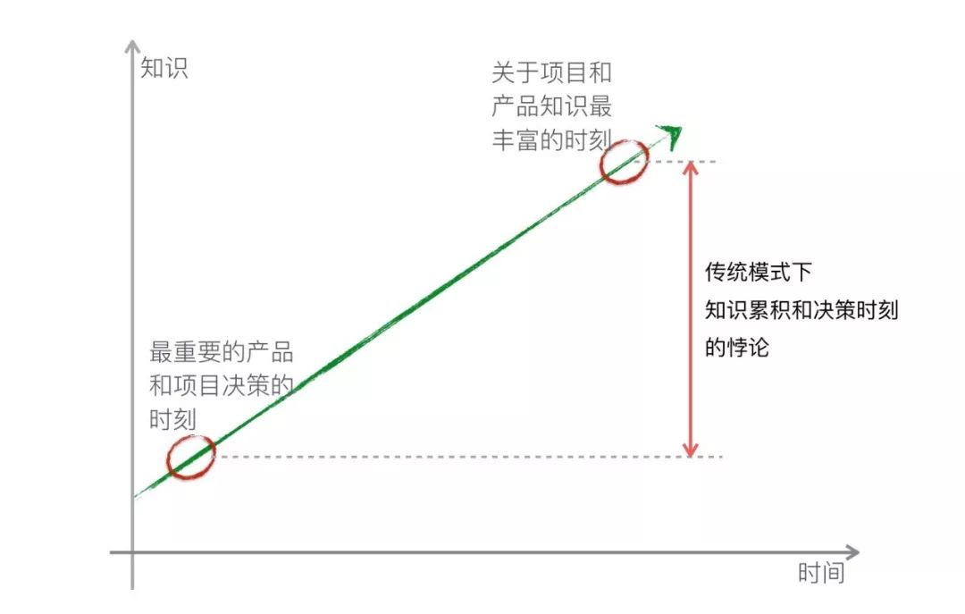 什么是真正的敏捷开发？阿里资深技术专家内部分享公开