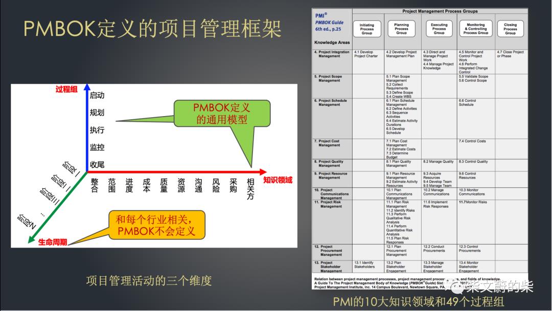 SCRUM指南和PMBOK的2020改版给我的启示