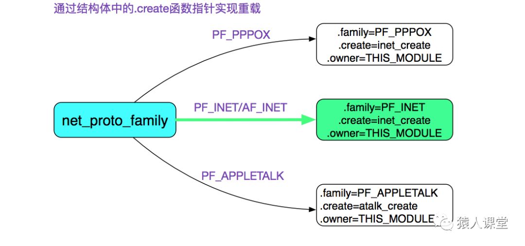 从linux源码看socket的阻塞和非阻塞