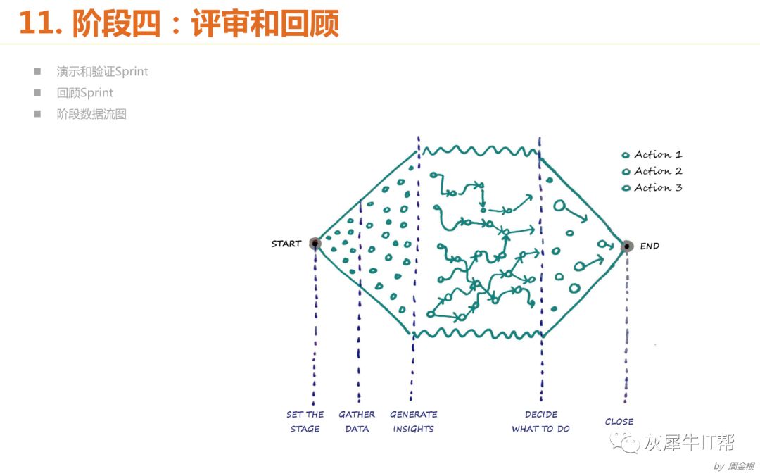 学Scrum的什么内容才能较好的实施敏捷和交付项目？