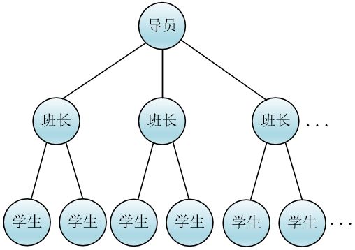 【数据结构与算法】归并排序