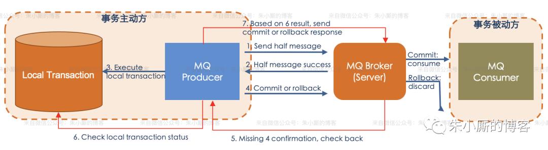 分布式事务科普（终结篇）