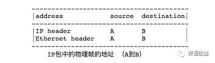 RFC1180 TCP/IP指南