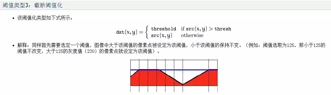 【计算机视觉】OpenCV中直方图处理函数简述