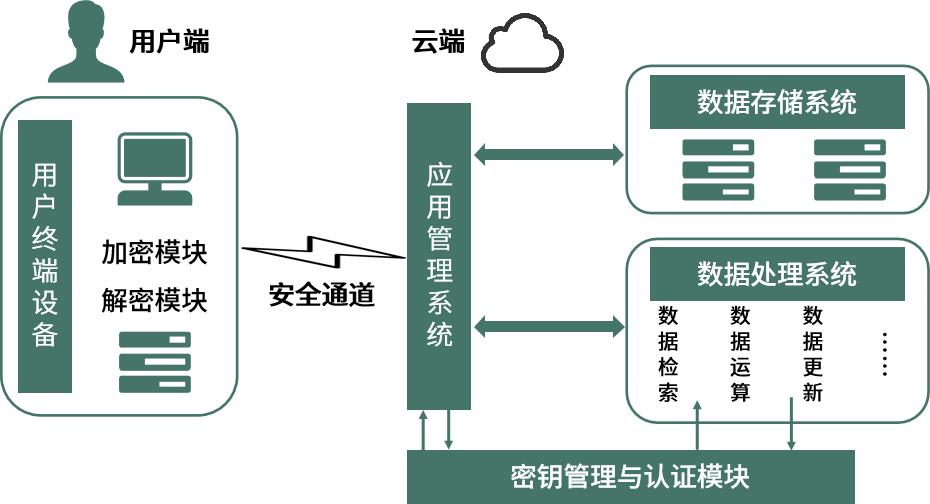 井通商学院第九讲 I 非对称加密（上）