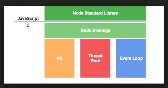 Node.js 极简教程 （文/东海陈光剑）