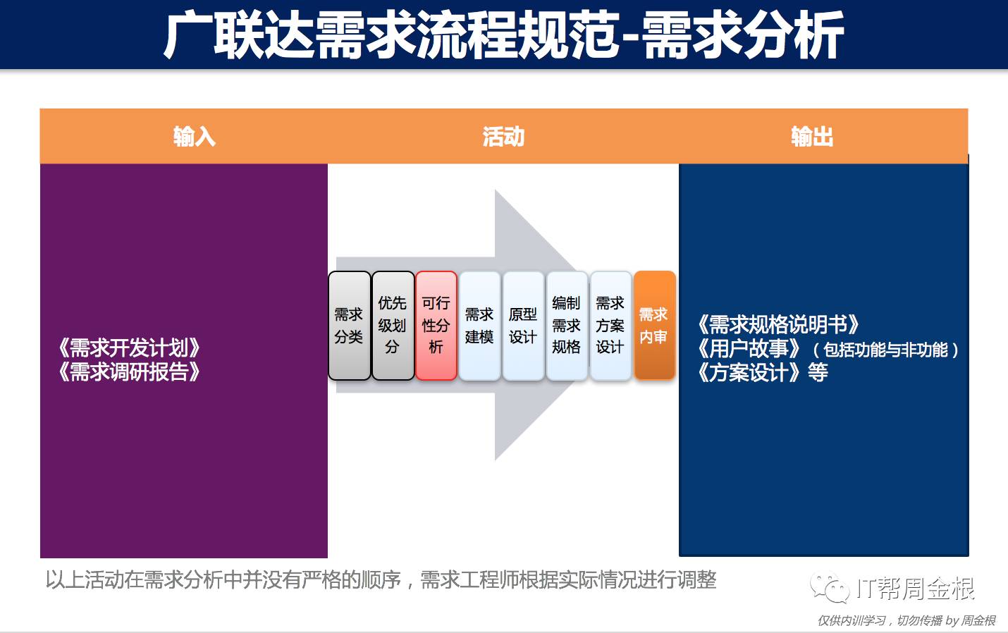 学敏捷一定要学习Scrum知识体系