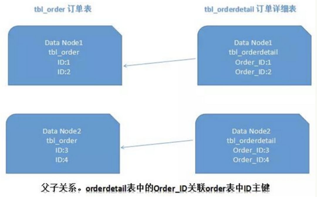 数据库分库分表没思路，看一下这篇文章