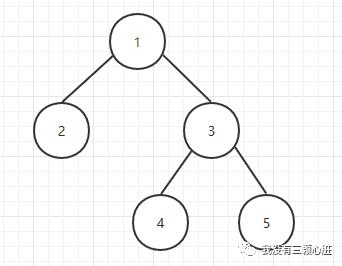 数据结构与算法(3)——树（二叉、二叉搜索树）