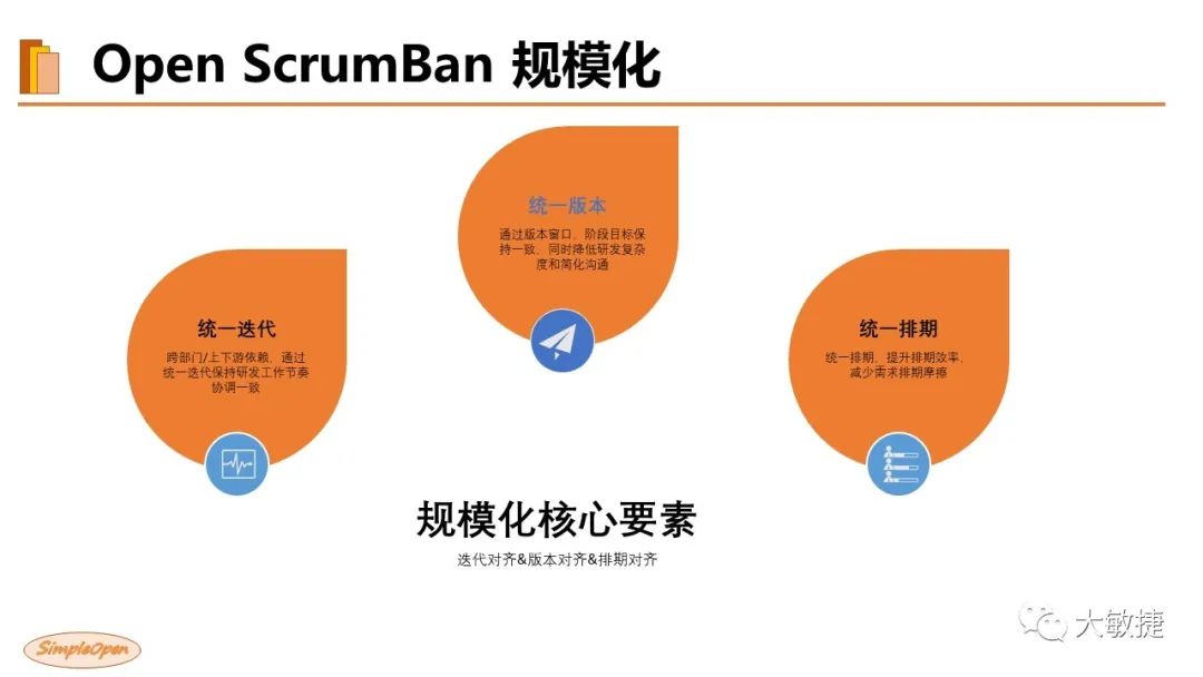 Open ScrumBan Guideline V2020/12