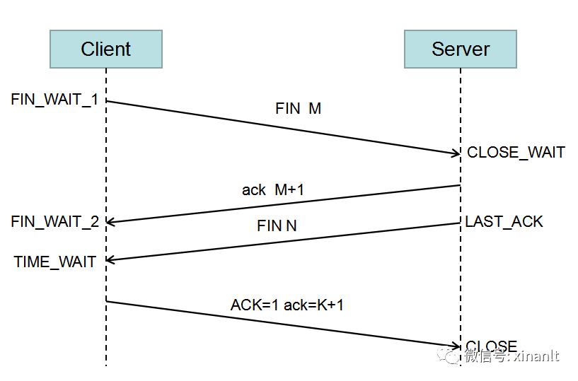 协议基础：TCP/IP协议原理