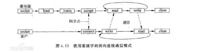 C语言实现简单Web服务器（一）