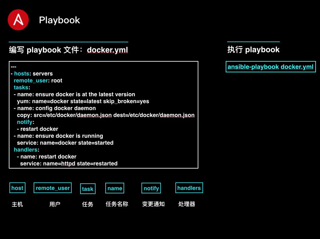 16 张图带你快速入门 Ansible