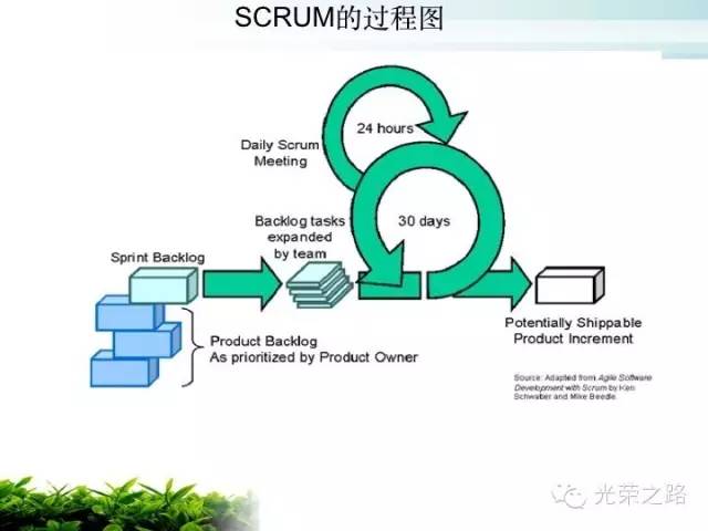 【scrum】敏捷开发咋回事？（三）