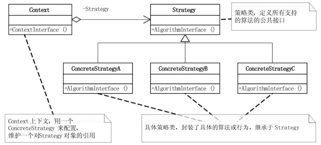 帮你整理了一份设计模式速查手册