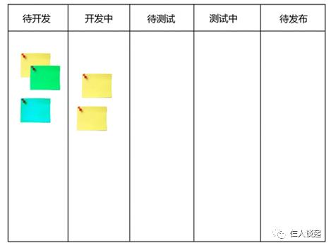 功能安全与敏捷开发