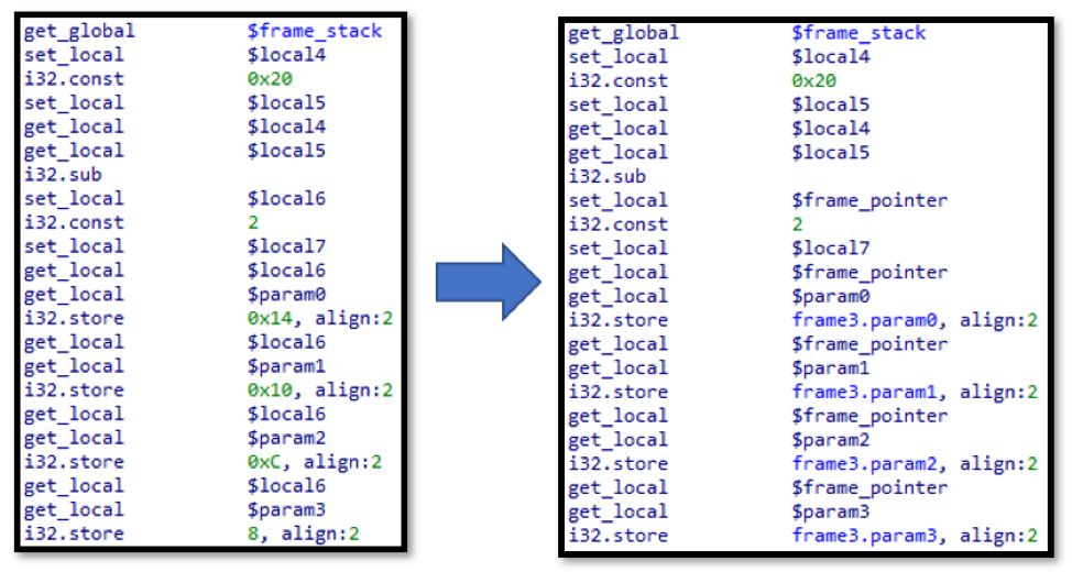 FLARE脚本系列：使用idawasm IDA Pro插件逆向WebAssembly（Wasm）模块