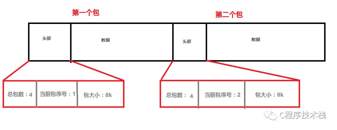 Socket分包，封包，粘包