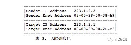 RFC1180 TCP/IP指南