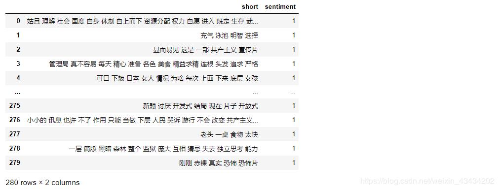 机器学习笔记(六)——朴素贝叶斯构建“饥饿站台”豆瓣短评情感分类器