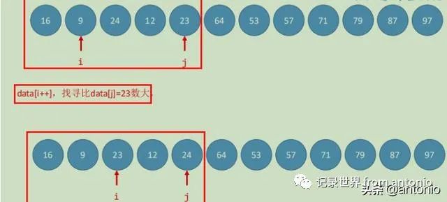 希尔排序、归并排序、快速排序，KMP