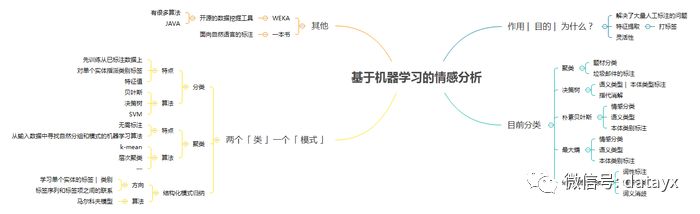 鍩轰簬璇嶅吀鍜屾湸绱犺礉鍙舵柉涓枃鎯呮劅鍊惧悜鍒嗘瀽绠楁硶