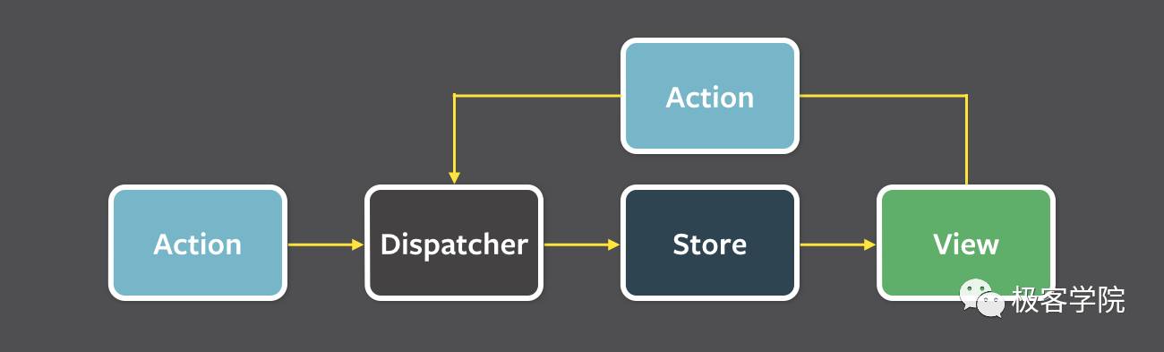 【前端干货】React Native 与 TypeScript