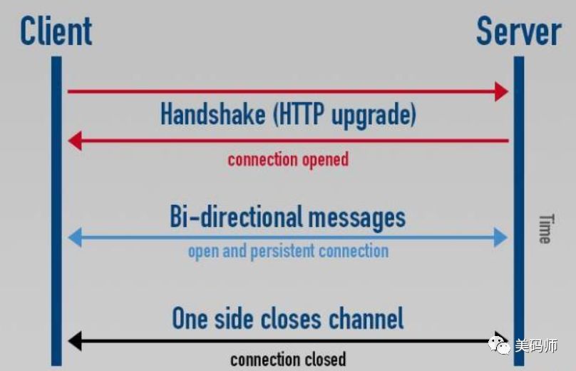 学习WebSocket