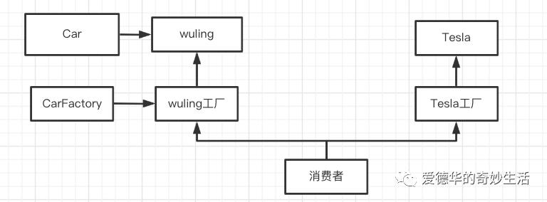 设计模式(01)