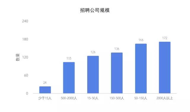 爬虫带你了解一下Golang的市场行情