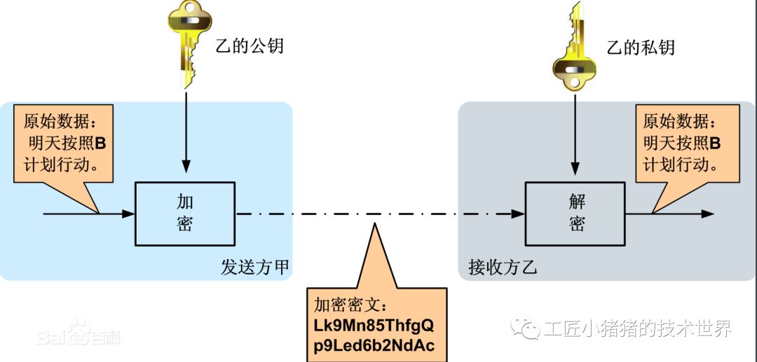 秒懂区块链核心技术之非对称加密