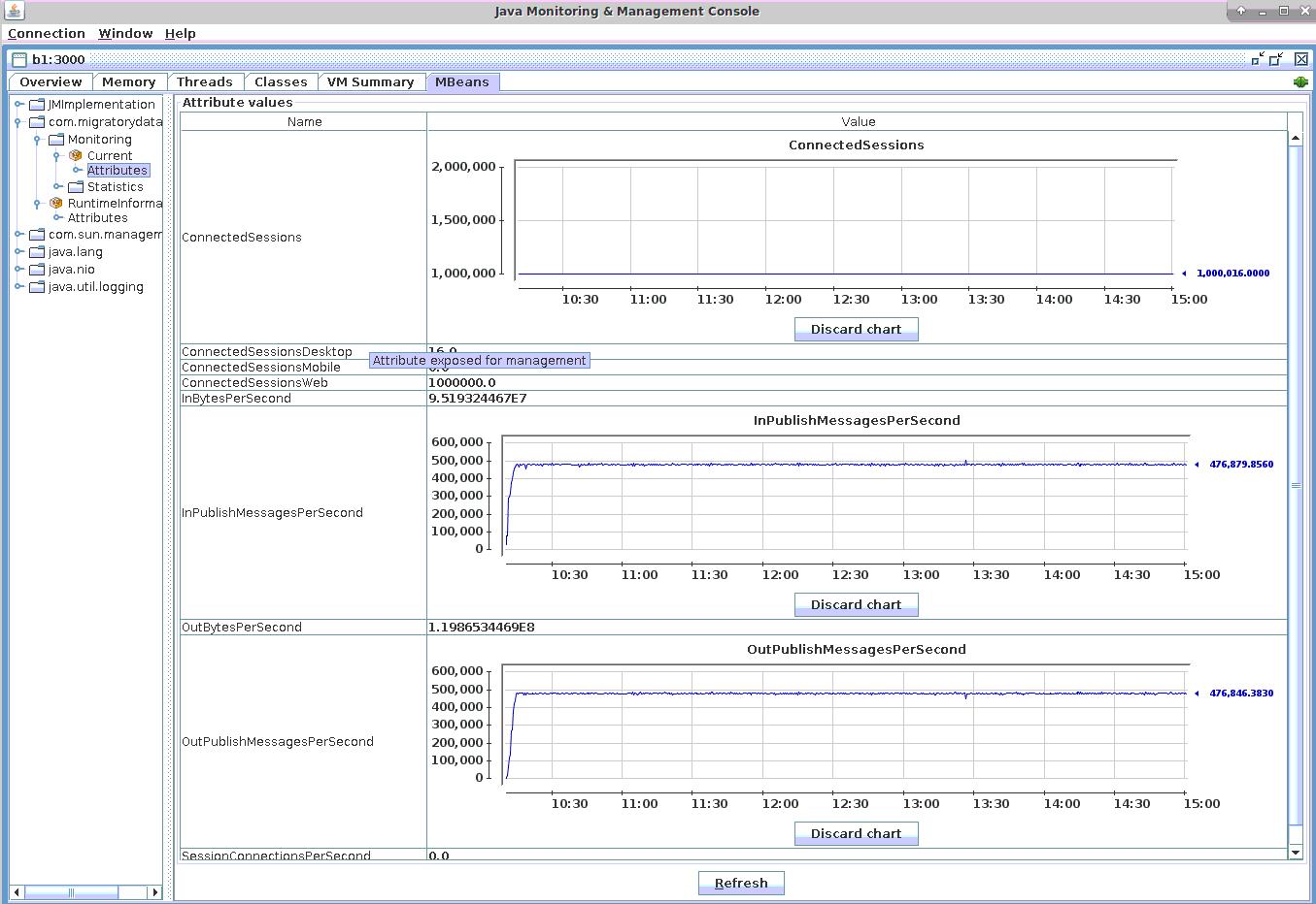 抛弃 RESTful HTTP 拥抱 WebSocket，用一台服务器模拟谷歌的搜索补全功能