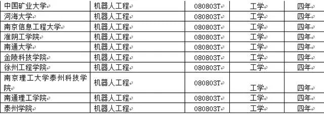 C语言编程能够运用到生活中哪些地方？