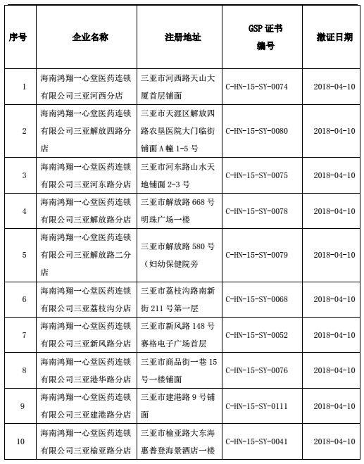 一心堂：所有门店医保刷卡、开票进行系统监控！举报有奖！