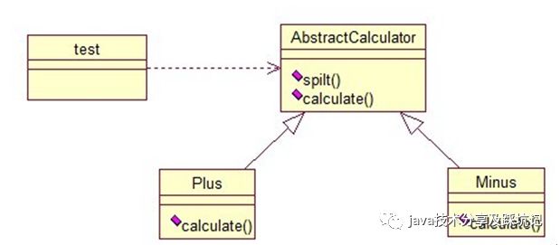 java学习-23种设计模式简述(三)