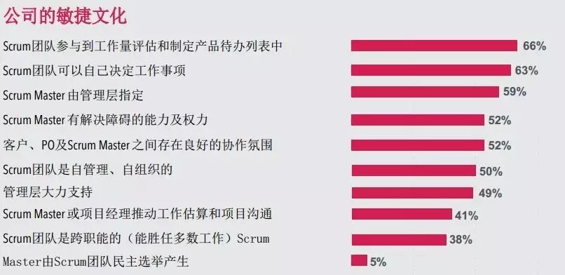 2016 Scrum行业报告